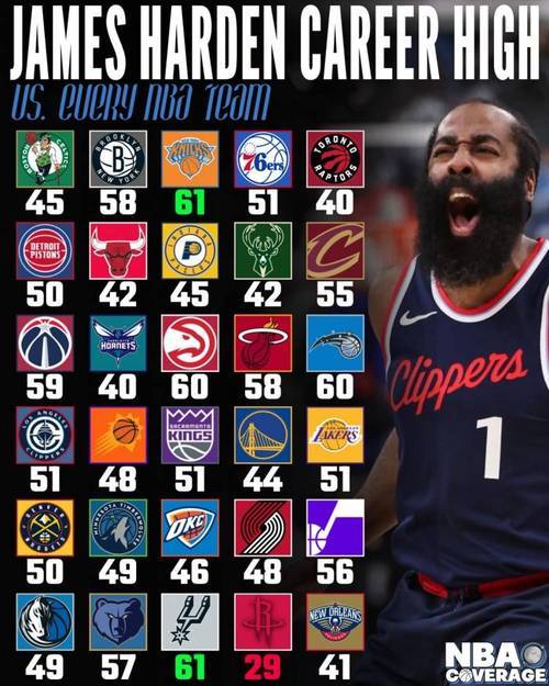 包含窗口期欧联传出新动向，丹佛掘金队长鼓劲，管理层表态——气氛紧张，赛程密集仍需轮换的词条