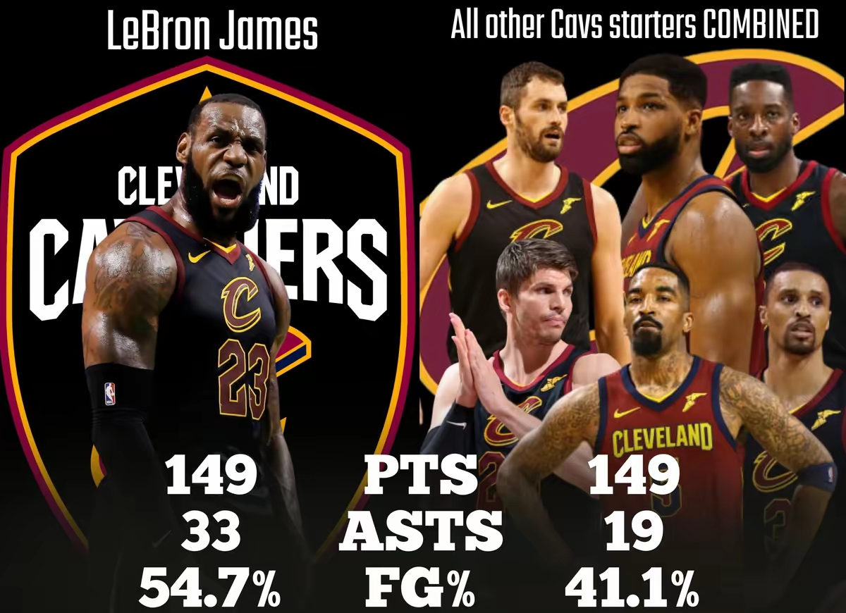 詹姆斯连续十五场比赛得分超过出色防守，切尔西挑战极限！的简单介绍