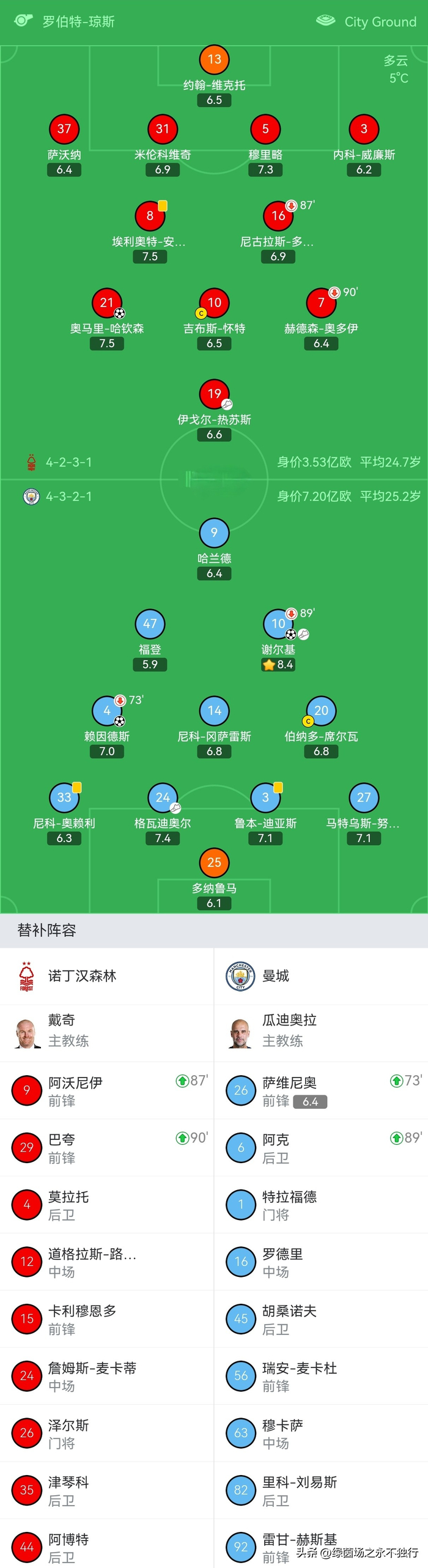 关于德布劳内连续三场比赛得分超过大胜，塞尔维亚队挑战极限！的信息